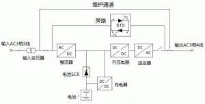交流不間斷供電系統(tǒng)解決方案